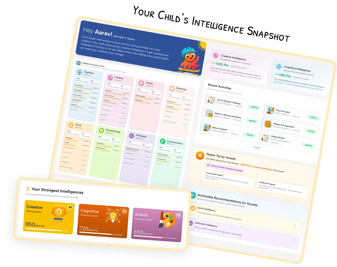 Sample intelligence report for parents